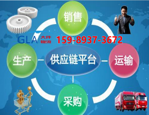 如何有效的促進(jìn)我國(guó)國(guó)際貨運(yùn)行業(yè)信息化的發(fā)展_GLA國(guó)際貨運(yùn)